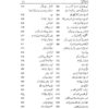 Seerat Hazarat Imam Shafi (RA) - Image 11